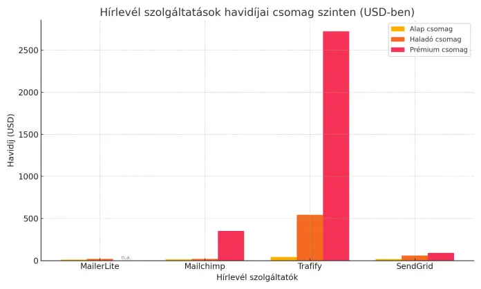 melyik hírlevél szolgáltatást válasszuk?